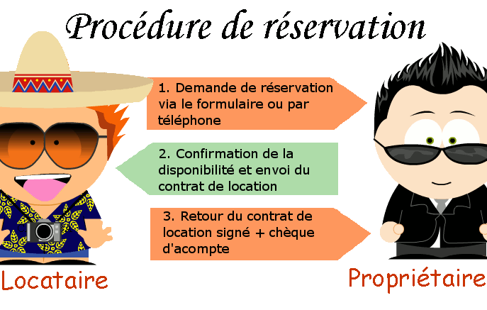 proc&eacute;dure de r&eacute;servation